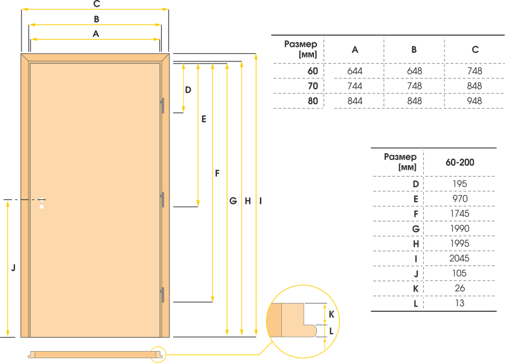 Схема с възможни размери на крило - интериорни врати Gradde